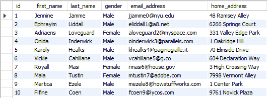 MySQL Sample Data