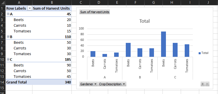  Embedded Pivot Chart