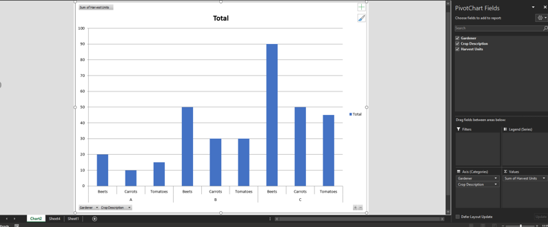 Pivot Chart Sheet