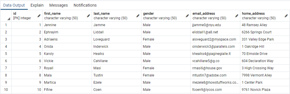 PostgreSQL Sample Data